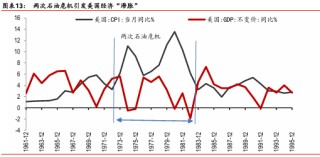 美伊冲突会再现1970年代的全球通胀吗？