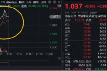午前异动，港股互联网ETF上探逾1%！溢价资金狂涌，买盘信心充足