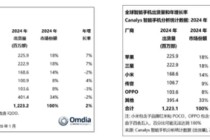 传音控股：成本上涨净利砍半，股价下滑“套牢”多家接盘机构
