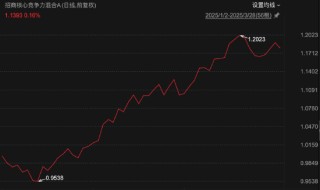 招商基金首只浮动费率基金值得买吗？基金经理朱红裕管理规模较高点腰斩，管理的招商社会责任混合C两年亏7%