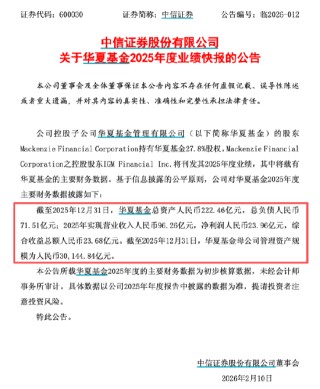 华夏基金2025年业绩快报出炉：营收96亿元同比增长20%，净利润24亿元同比增长11%