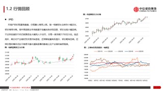 铝产业链周报|降息预期反复，沪铝涨幅趋缓