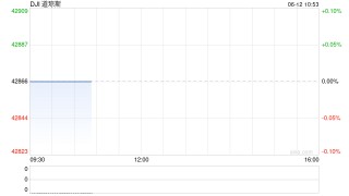 开盘：美股周四低开 特朗普威胁单边征收关税