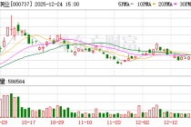 北方铜业：公司按计划均衡组织生产和销售