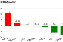 你恐慌我贪婪！沪指连跌四周，主力机构扎堆这些板块，相关ETF份额创新高