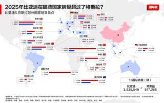 多国销量超越特斯拉！比亚迪登顶全球纯电销量冠军，重构新能源汽车格局
