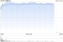 美银证券：宁德时代去年末季盈利亮眼 升目标价至635港元