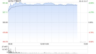 美银证券：宁德时代去年末季盈利亮眼 升目标价至635港元
