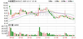 中新集团：公司间接持有北京宇石空间航天科技有限公司约0.1797%股权
