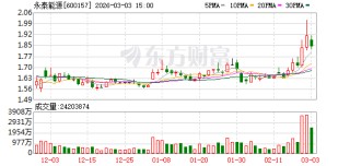 永泰能源：累计回购3500000股