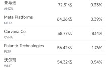 2月20日美股成交额前20：英伟达称将在3月发布前所未见的全新芯片