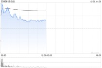金山云盘中涨超5% 高盛预期小米有望推出更多AI成果