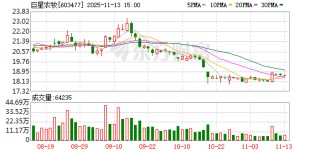 巨星农牧：公司及控股子公司均不存在逾期担保的情况