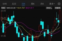 2026年金价再度起飞，湖南黄金乘势扩张，计划收购两家同业公司