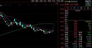 000609 4连涨停！“半导体的人来了”？