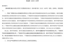 柳州银行变更股权获批 广西国控资本运营集团受让67.44%股权