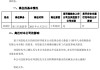 新华保险：刘崇松辞任职工代表监事