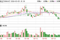 寒锐钴业：公司年产2万吨高冰镍项目目前进展顺利将如期投产