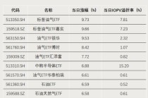 这类ETF，集体飙涨