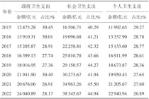 医保支付方式变革：从费用结算到分级诊疗的“指挥棒”
