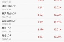 批量涨停！今天，商品LOF爆发