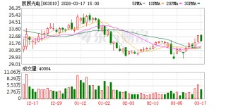 宸展光电：2025年度净利润同比增长3.24%