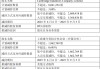 剑桥科技控股股东及其一致行动人合计拟减持不超990万股