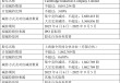 剑桥科技控股股东及其一致行动人合计拟减持不超990万股