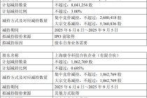 剑桥科技控股股东及其一致行动人合计拟减持不超990万股