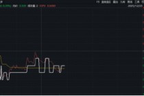 阿里开源PS级AI生图模型！信创ETF基金（562030）微跌0.39%，机构：AI竞争焦点转向任务执行能力