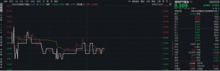 阿里开源PS级AI生图模型！信创ETF基金（562030）微跌0.39%，机构：AI竞争焦点转向任务执行能力