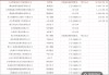 新华锦控股股东现3000万票据逾期
