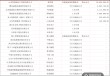 新华锦控股股东现3000万票据逾期