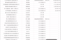 新华锦控股股东现3000万票据逾期