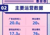 看图：B站一季度营收70亿 平均月活3.68亿