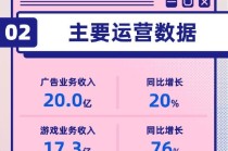 看图：B站一季度营收70亿 平均月活3.68亿