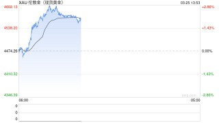 黄金为何不再“保值”？