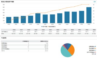 中航基金晋升“百亿舵手”韩浩为副总经理 旗下基金任期回报近200%同类夺魁