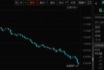 五连涨！人民币持续升值，受益股出炉，低估值+低涨幅，仅30只！