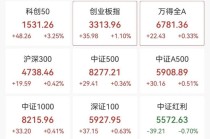 强势拉升！688047，20cm涨停