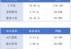 全球首张无人驾驶载人OC证落户广州；全国最大规模车网互动实测启动丨大湾区财经早参