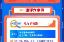 【早盘三分钟】3月13日华宝基金ETF早知道