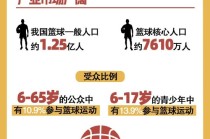 【一图看懂】政策红利释放，篮球产业投资图谱速览