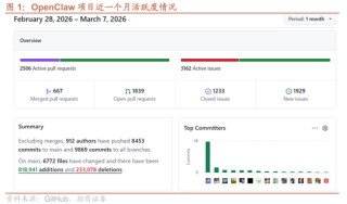 招商证券：OpenClaw热度持续提升，算力云服务仍是最确定方向，继续强烈推荐