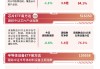 半导体设备板块走高，半导体设备ETF易方达（159558）等助力便捷布局产业链龙头