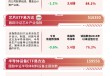 半导体设备板块走高，半导体设备ETF易方达（159558）等助力便捷布局产业链龙头