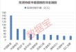 最新险资重仓股名单出炉 38股获险资新进重仓