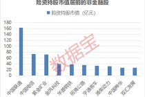 最新险资重仓股名单出炉 38股获险资新进重仓