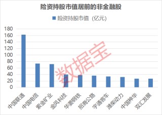 最新险资重仓股名单出炉 38股获险资新进重仓