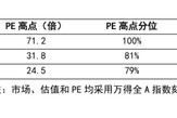 国信证券首席经济学家荀玉根：近期调整是牛市过程中的雷阵雨，“924这轮牛市”还没结束